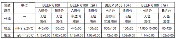 拜高产品特性