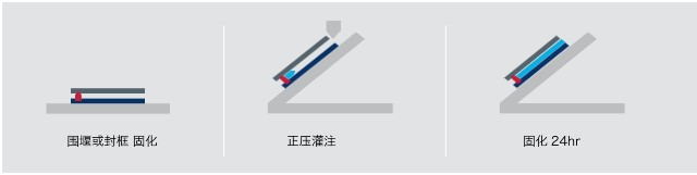 灌胶1.jpg