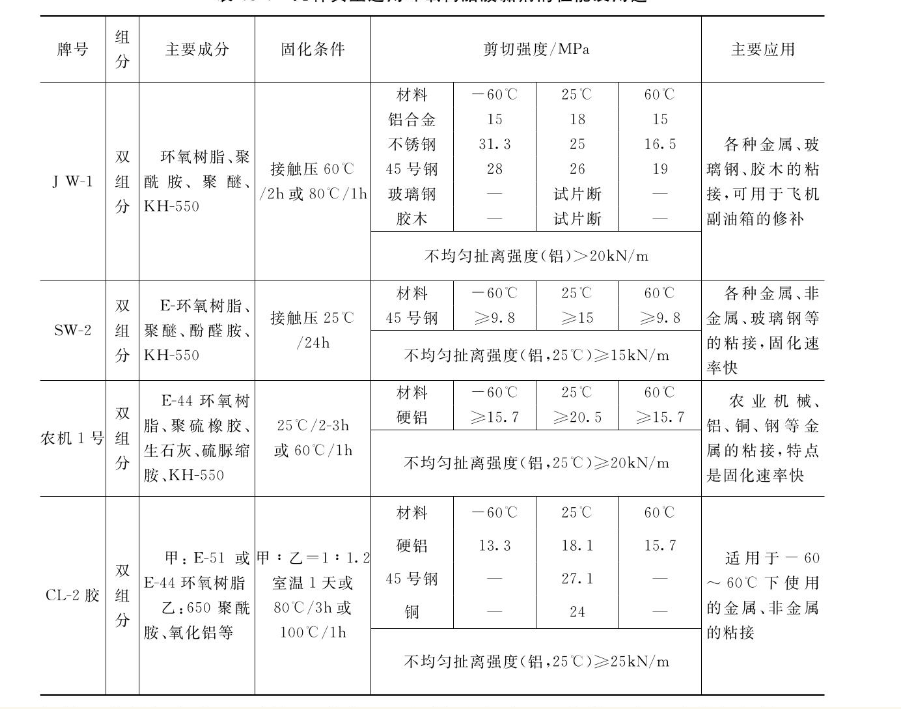 环氧树脂分类