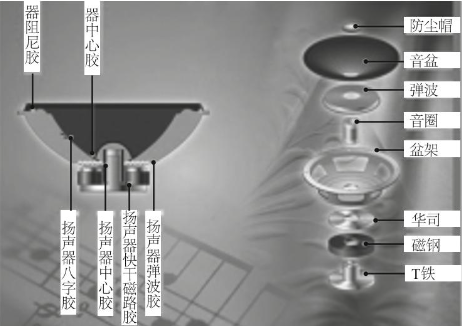 环氧胶黏剂在电子部件的应用点