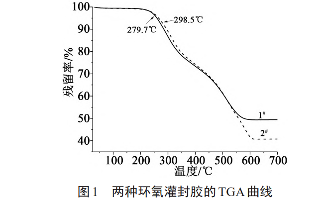 环氧灌封胶及在IGBT功率模块封装中的应用