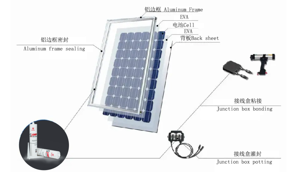 拜高灌封胶|太阳能光伏组件用胶解决方案