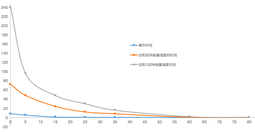 行业应用|风电叶片用环氧结构胶应用解决方案