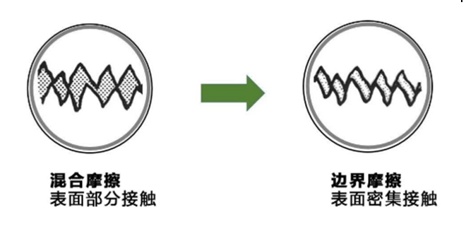 电触点润滑脂的工作的原理