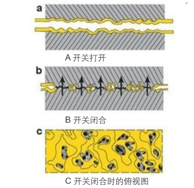 电触点润滑脂的作用