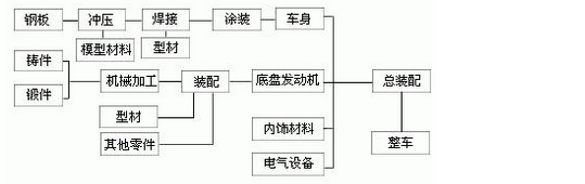 胶黏剂在汽车制造的应用