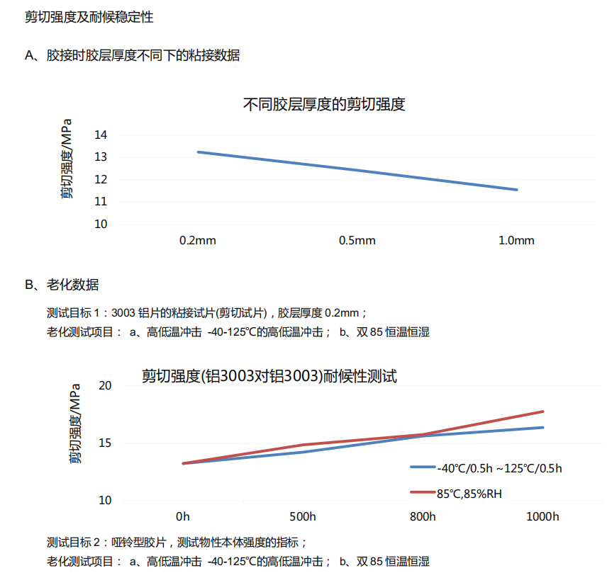 剪切强度