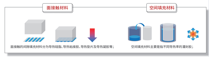 导热材料