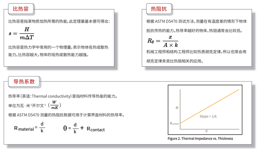 导热材料