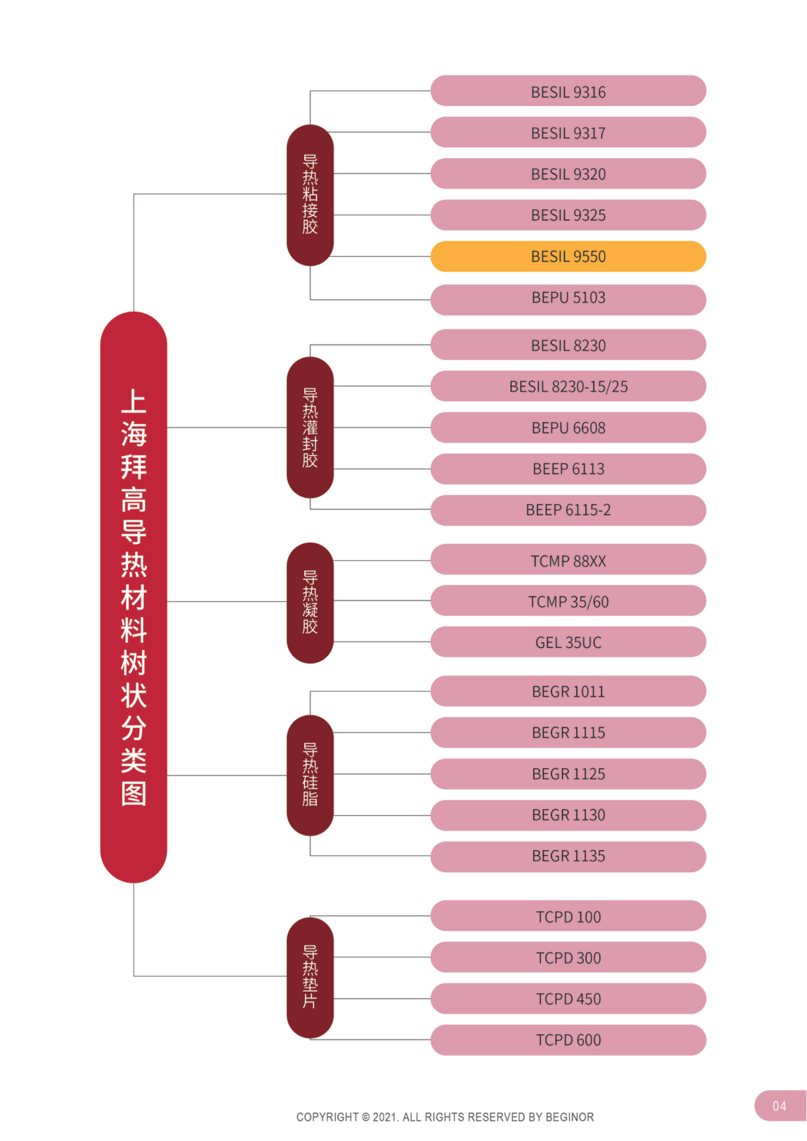 导热材料分类