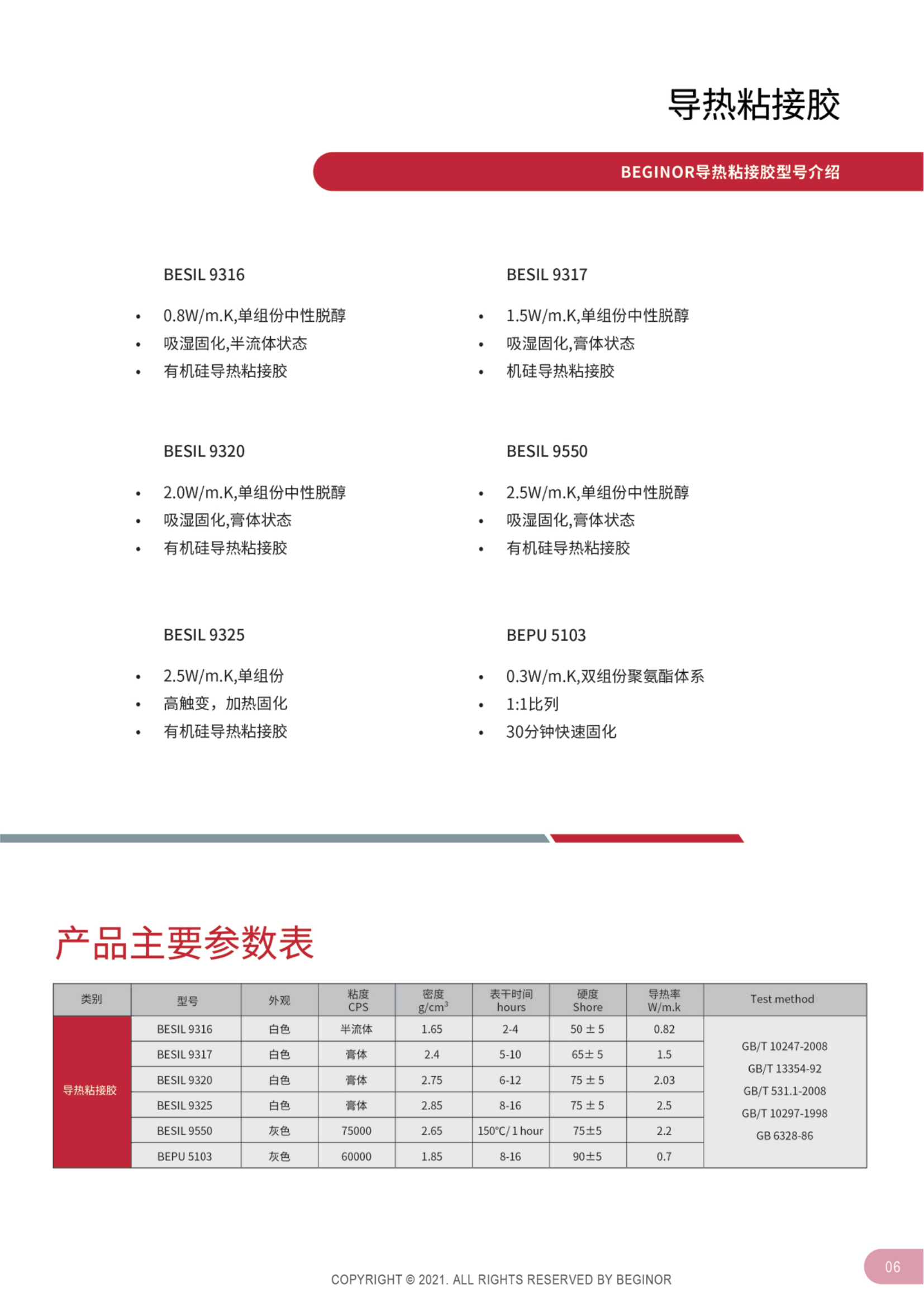 导热材料分类