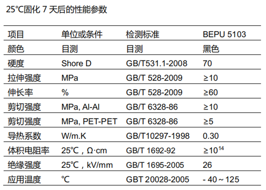 ABS+PC壳体密封粘接胶