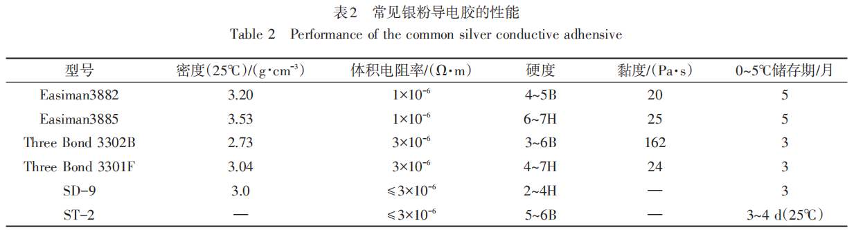 常见银粉导电胶的性能