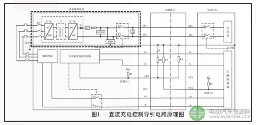 直流接触器在充电桩（机）中的应用