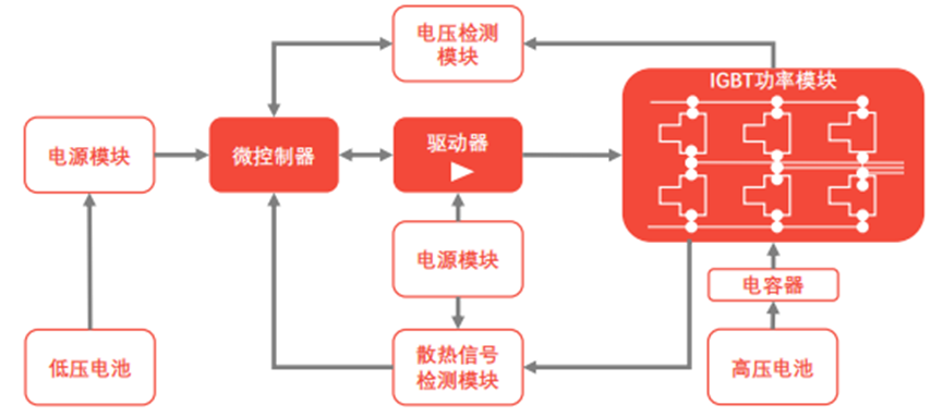 电控系统组成