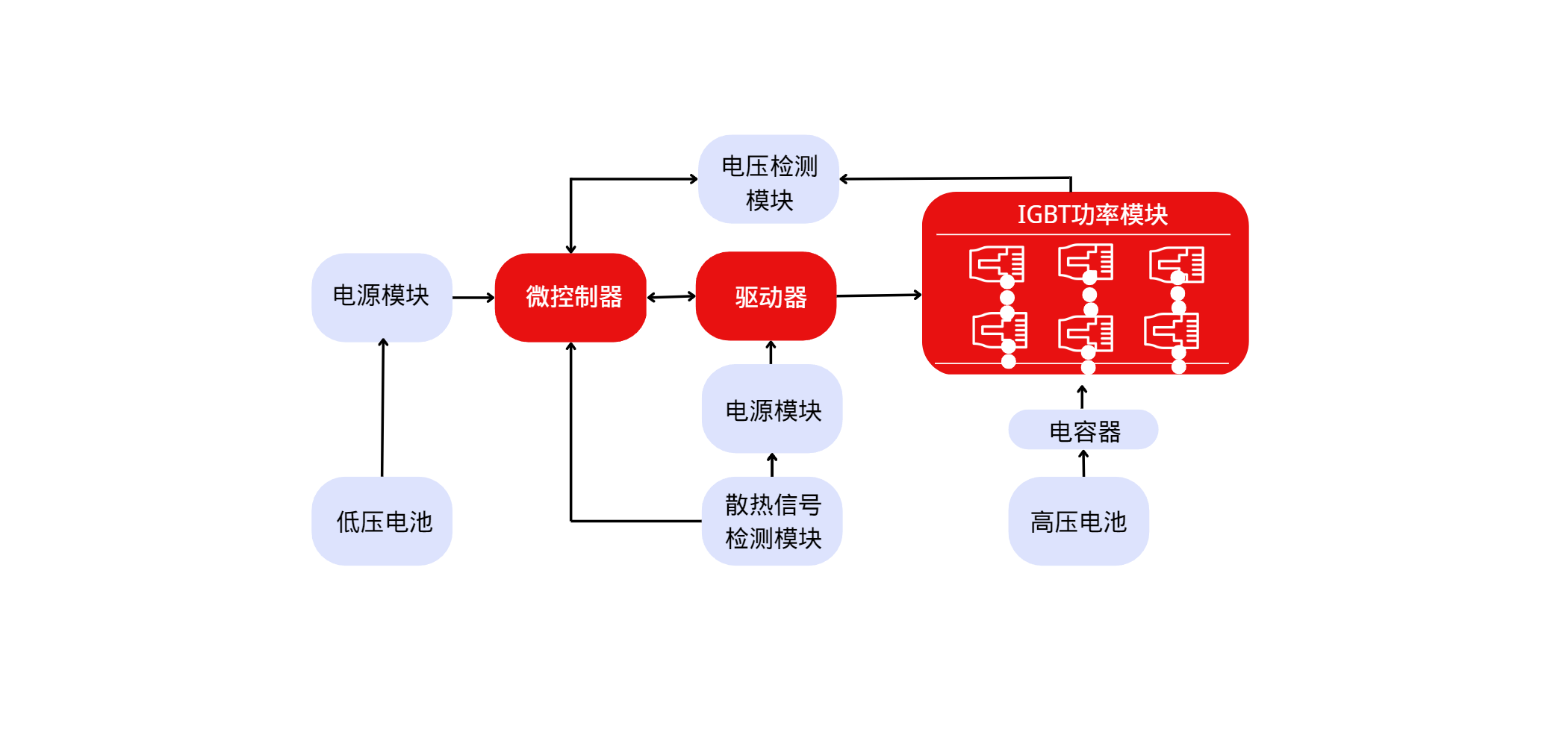 电控系统组成