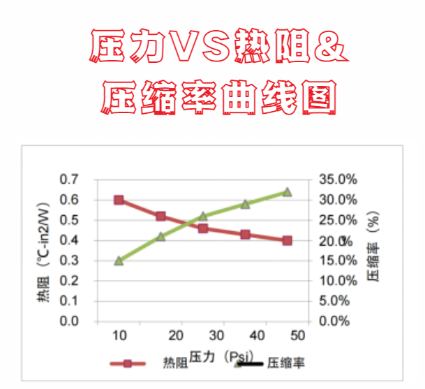 拜高产品特性