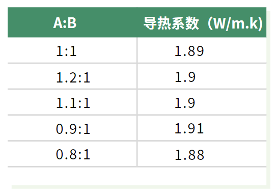 不同比例的导热系数