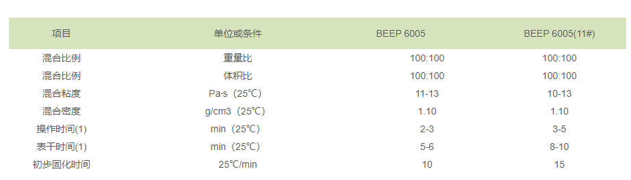 结构胶参数