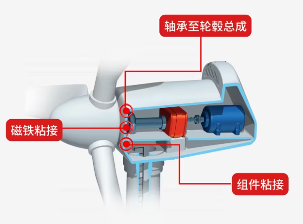 轮毂、轴承解决方案