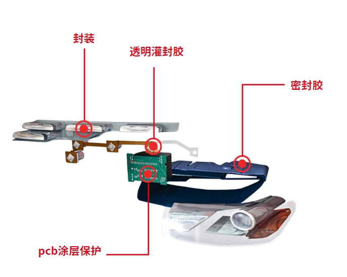 总灯用胶方案