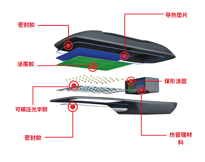 尾灯用胶方案
