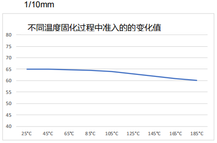 BEGEL 8605 锥入度老化测试