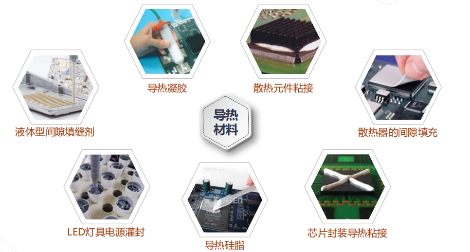 导热材料