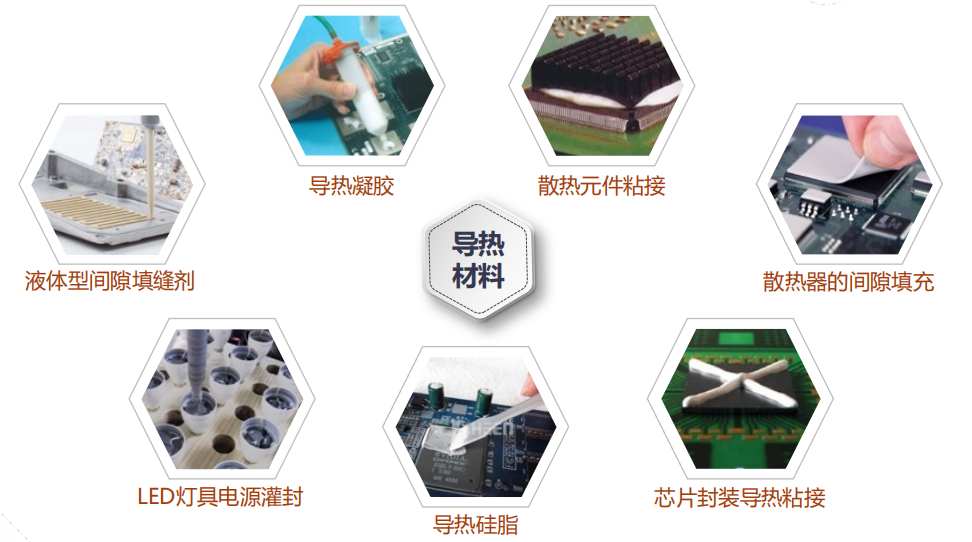 导热材料