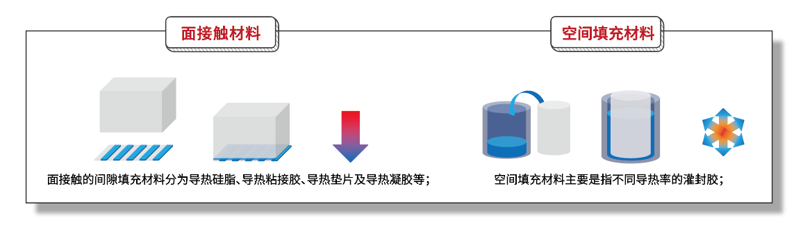 导热填缝剂
