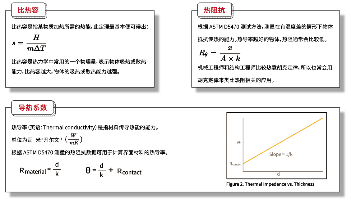导热材料参数