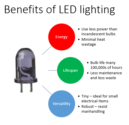 LED 粘合剂