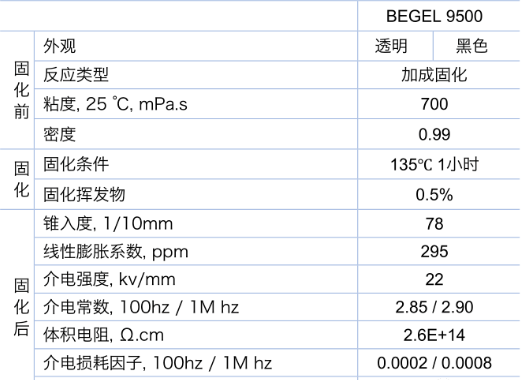 拜高产品参数