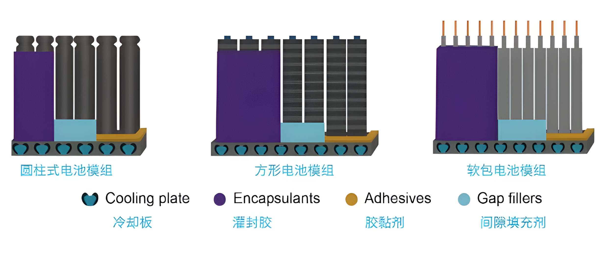 电池热管理