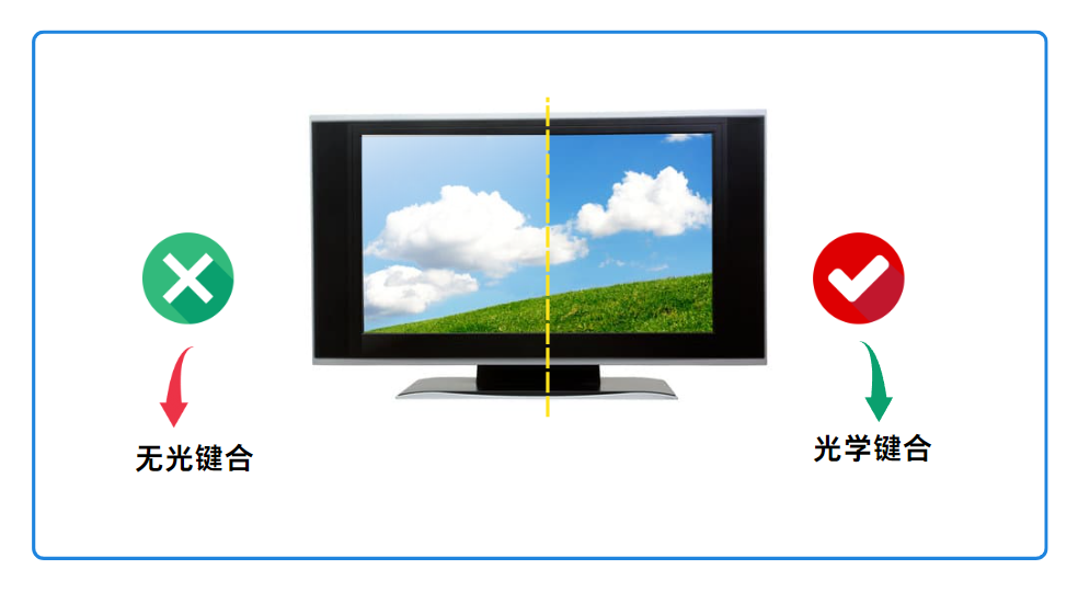 提高可读性
