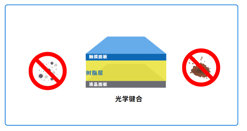 防尘防污