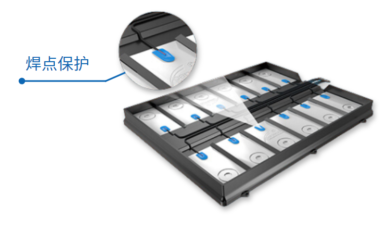 锂电池CCS模组保护