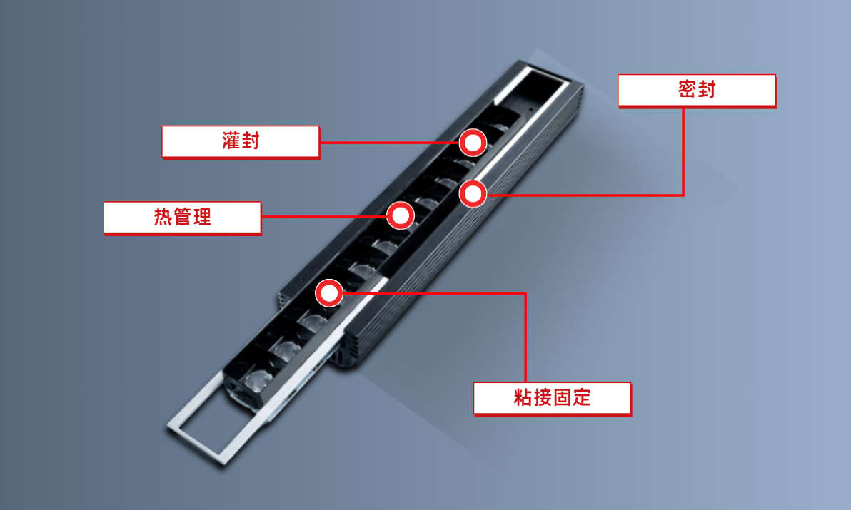 LED灌封、粘接、密封及导热整体用胶方案