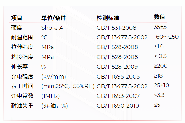 SIPC 587有机硅胶粘剂产品特性